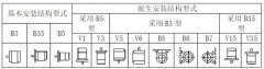 防爆電機(jī)安裝方式代表的含義是什么？